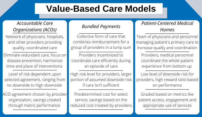 define value based care        
        <figure class=